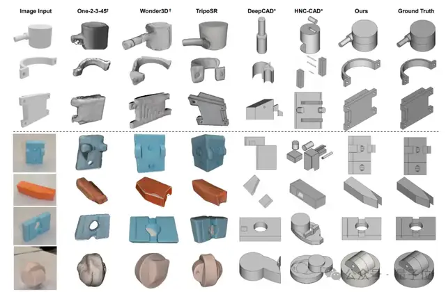 单图直出CAD工程文件！CVPR 2025新研究解决AI生成3D模型“不可编辑”痛点｜魔芯科技NTU等出品