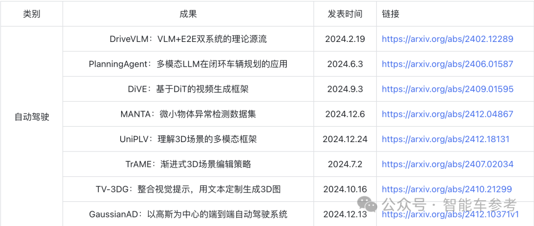 理想开卷新榜单：4篇论文入选AI顶会CVPR