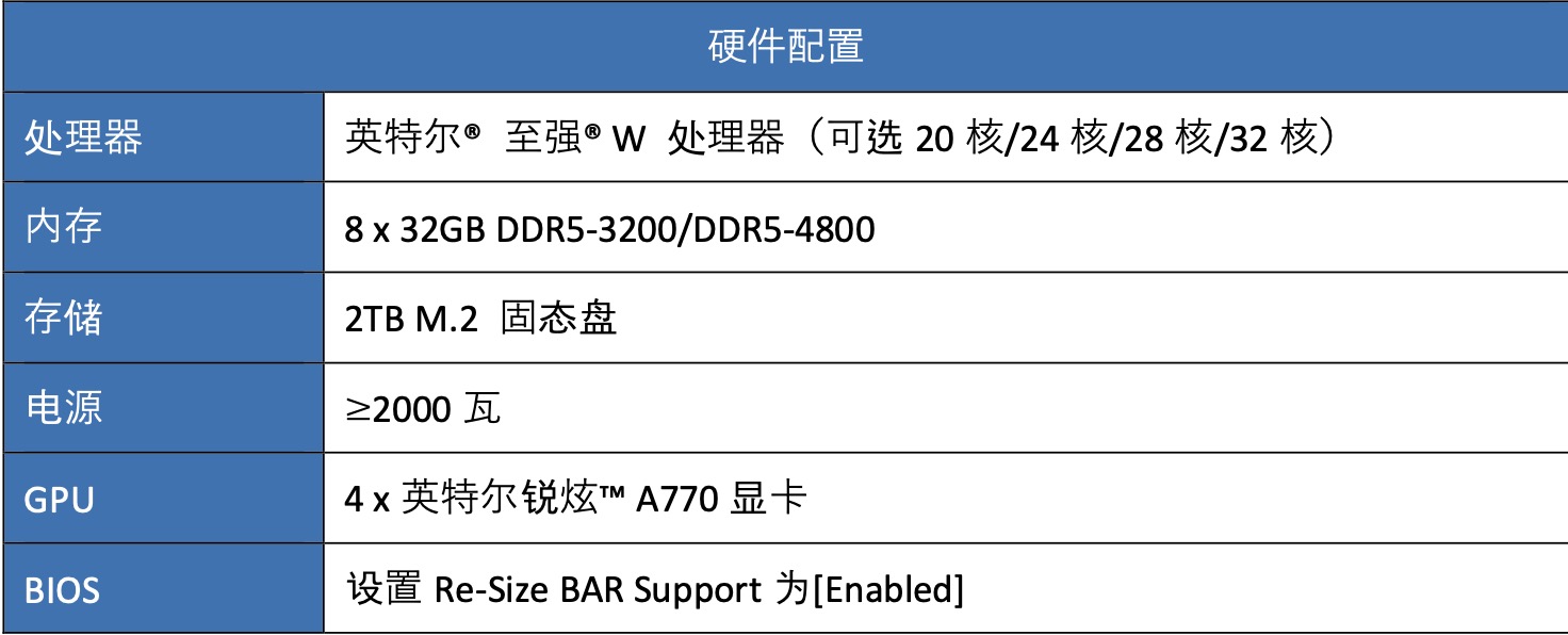 成本打到6万以下 手把手教你用4路锐炫™ 显卡+至强® W跑DeepSeek