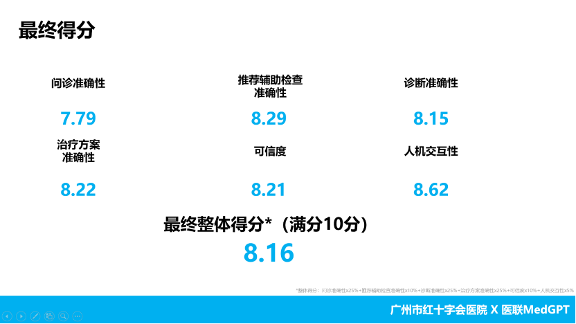 医联携手广州市红十字会医院开展“AI+医生”义诊活动  共筑智能医疗新篇章