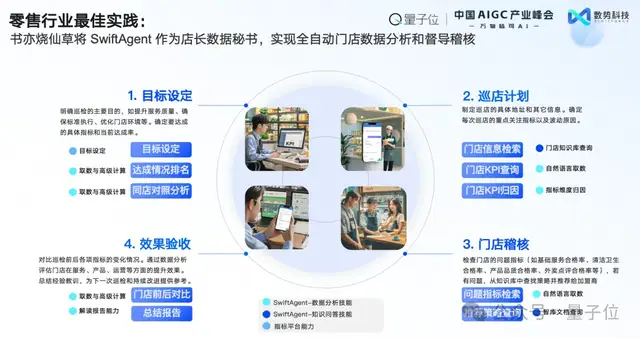数势科技谭李：企业级AI应用不止ChatBI，拿到数据不等于拿到洞见 | 中国AIGC产业峰会