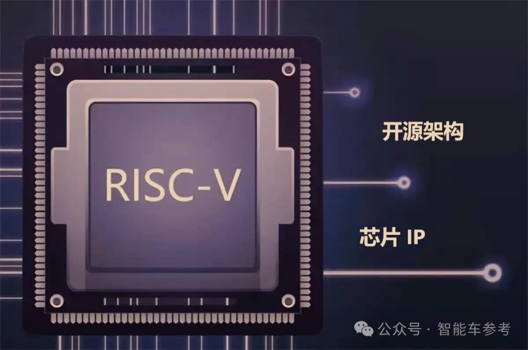 长城汽车自研芯片点亮！提前布局下一代架构RISC-V，魏建军：不能再受制于人