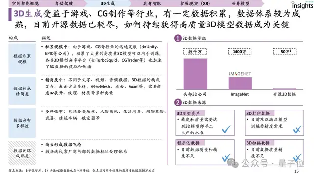 首份空间智能研究报告来了！一文全面获得空间智能要素、玩家图谱