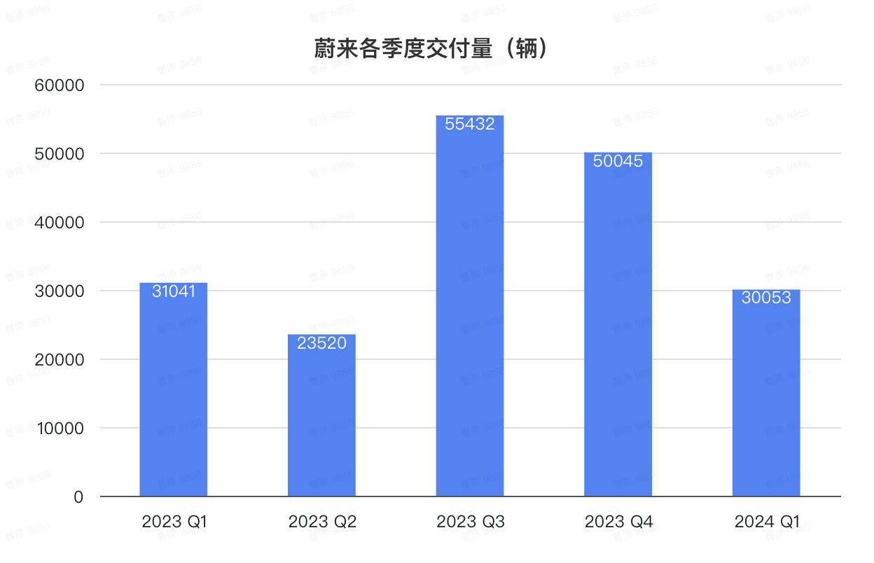 蔚来版MINI车型首次披露！李斌：下季度重返百亿营收