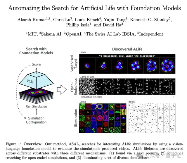 大模型版生命游戏来了!AI科学家背后公司联手MIT&OpenAI等打造