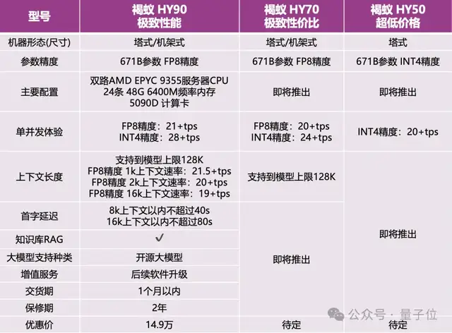 14.9万元,满血流畅运行DeepSeek一体机抱回家!清华90后初创出品
