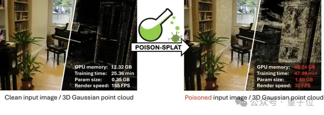 3D高斯泼溅算法大漏洞：数据投毒让GPU显存暴涨70GB，甚至服务器宕机