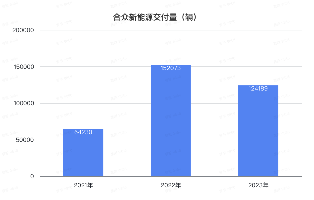 哪吒冲刺港交所IPO，上市起点碾压蔚小理，然而一步慢步步慢