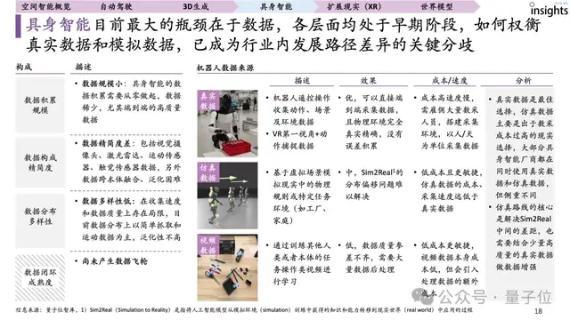 首份空间智能研究报告来了！一文全面获得空间智能要素、玩家图谱