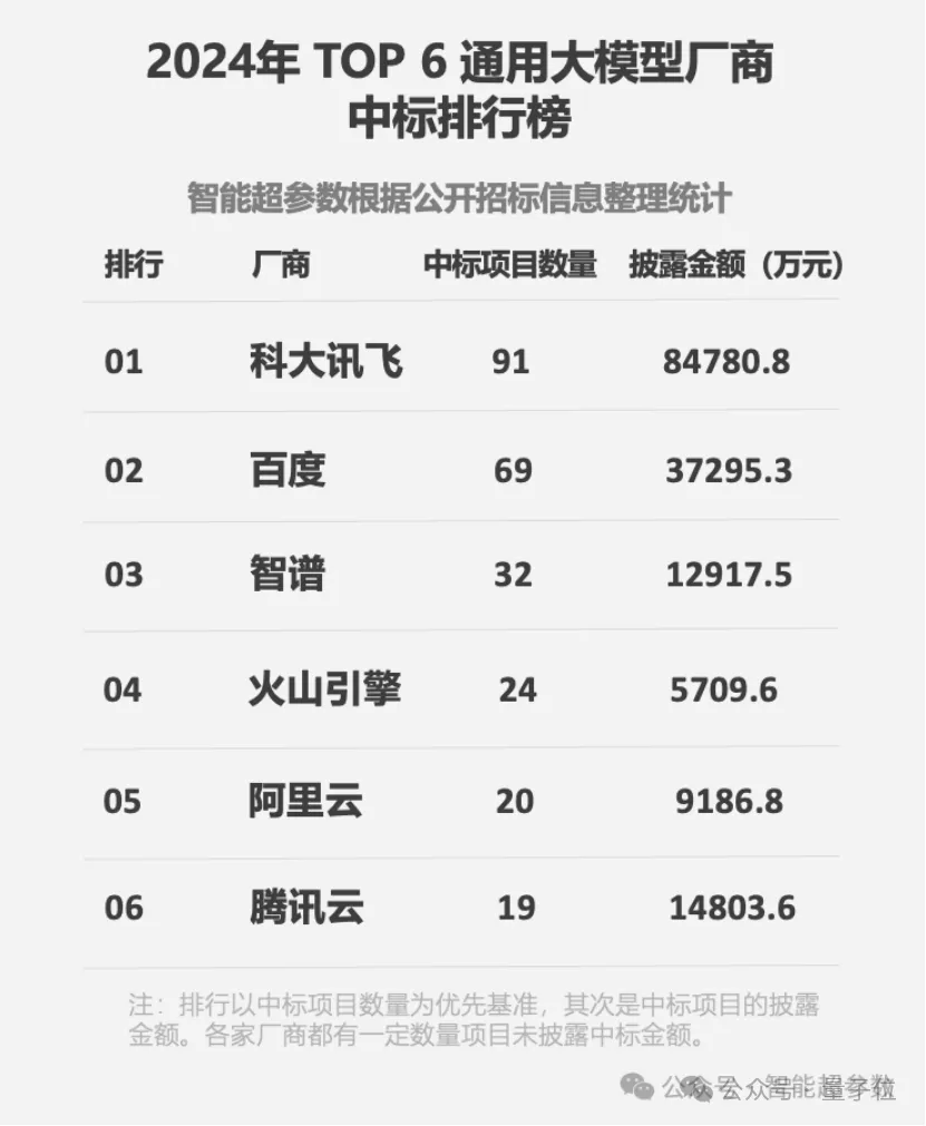 DeepSeek无问西东！先行者早已趟平全国产之路