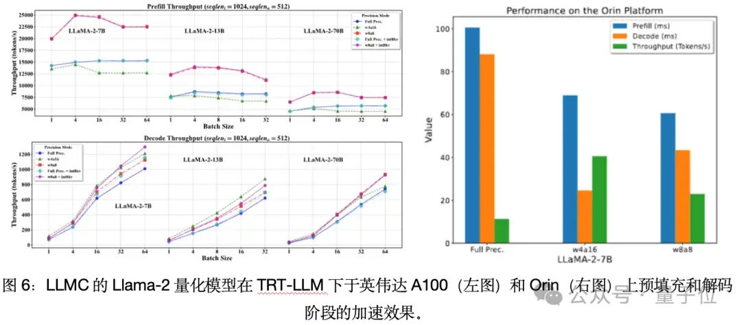 单卡搞定Llama 3.1 405B，让大模型轻松瘦身！超强压缩工具包来了