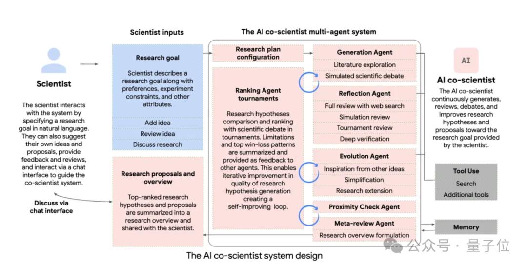 谷歌豪华阵容打造AI科学家，用测试时间计算加速科学发现