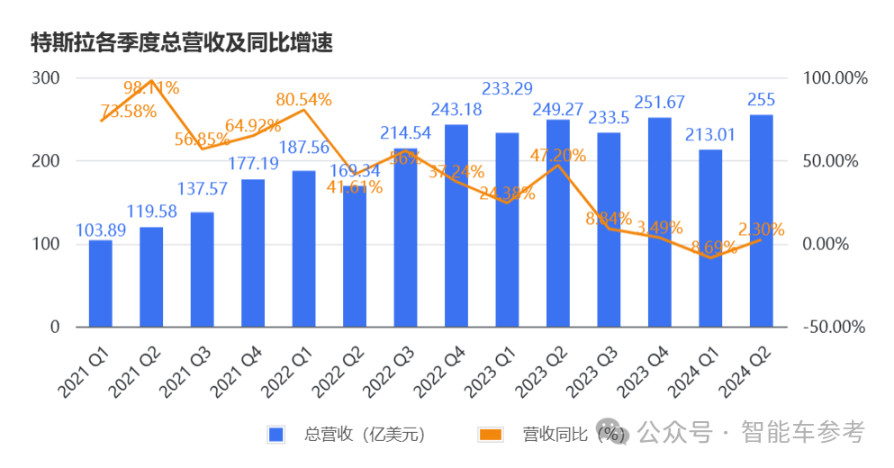 马斯克一句话，特斯拉市值蒸发超4000亿