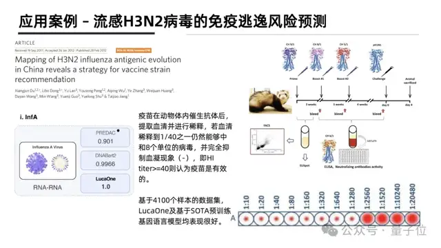 AlphaFold 3不开源，统一生物语言大模型阿里云先开了！