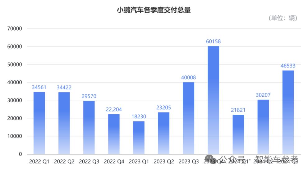 小鹏年会：机器人飞行汽车开放体验，明确转型AI，今年再招6000人