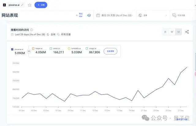 1080P高清视频10秒生成！广告创意秒出片，支持动漫风，国产玩家出品