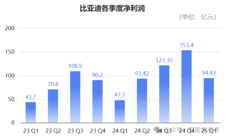 不怕迪子卖得猛,就怕迪子还能省