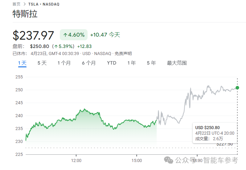 特斯拉Q1净利润腰斩,马斯克宣布重心回归公司