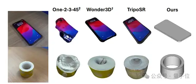 单图直出CAD工程文件！CVPR 2025新研究解决AI生成3D模型“不可编辑”痛点｜魔芯科技NTU等出品