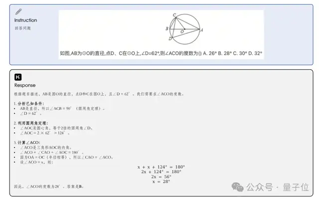 Kimi 16B胜GPT-4o！开源视觉推理模型：MoE架构，推理时仅激活2.8B