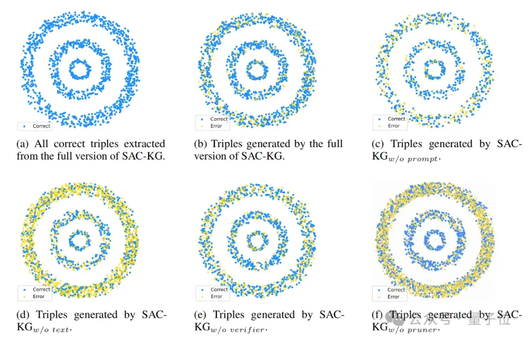 用LLM一键生成百万级领域知识图谱！中科大新框架入选ACL 2024