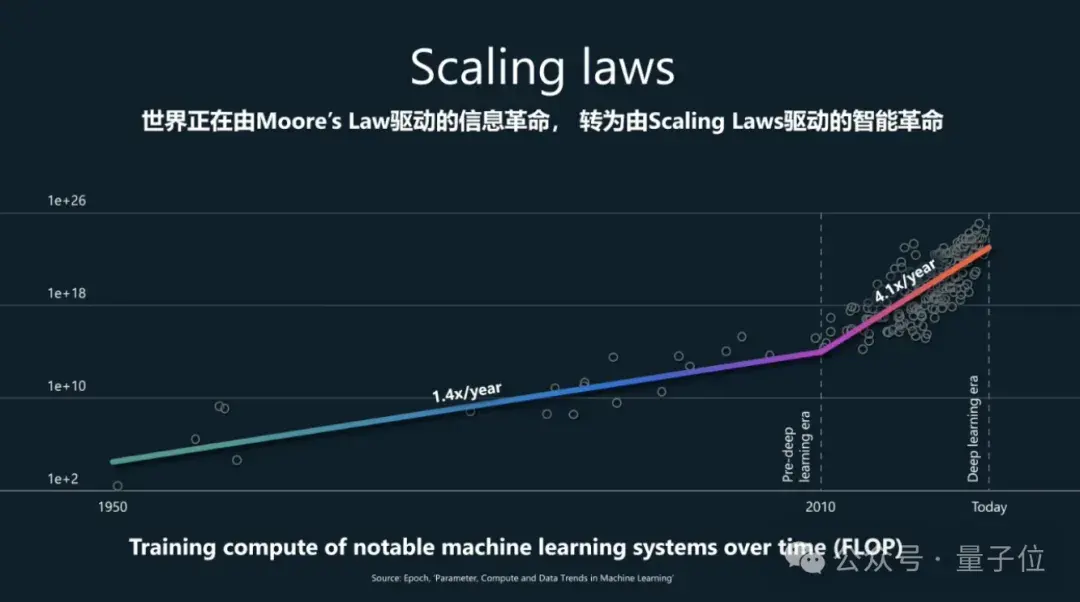 1分钟内完成报销核对，微软AI Day现场展示Copilot生产力革命