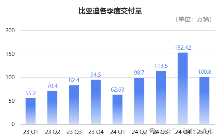 不怕迪子卖得猛,就怕迪子还能省