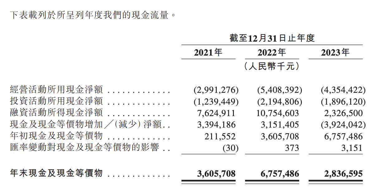 哪吒冲刺港交所IPO，上市起点碾压蔚小理，然而一步慢步步慢