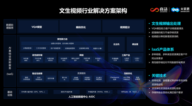 全栈AI基础设施支撑，跑出全球首个开放使用视频生成DiT模型