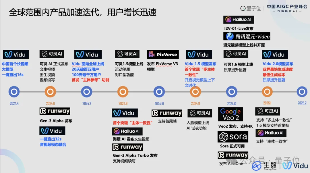 生数科技副总裁：多模态技术定将催生全新内容平台，实现完全个性化、实时可控、可交互｜中国AIGC产业峰会