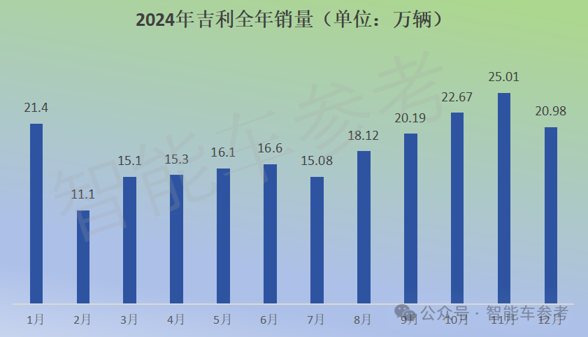 特斯拉销量10年首降，四季度EV销量被比亚迪反超，国产新能源集体创新高