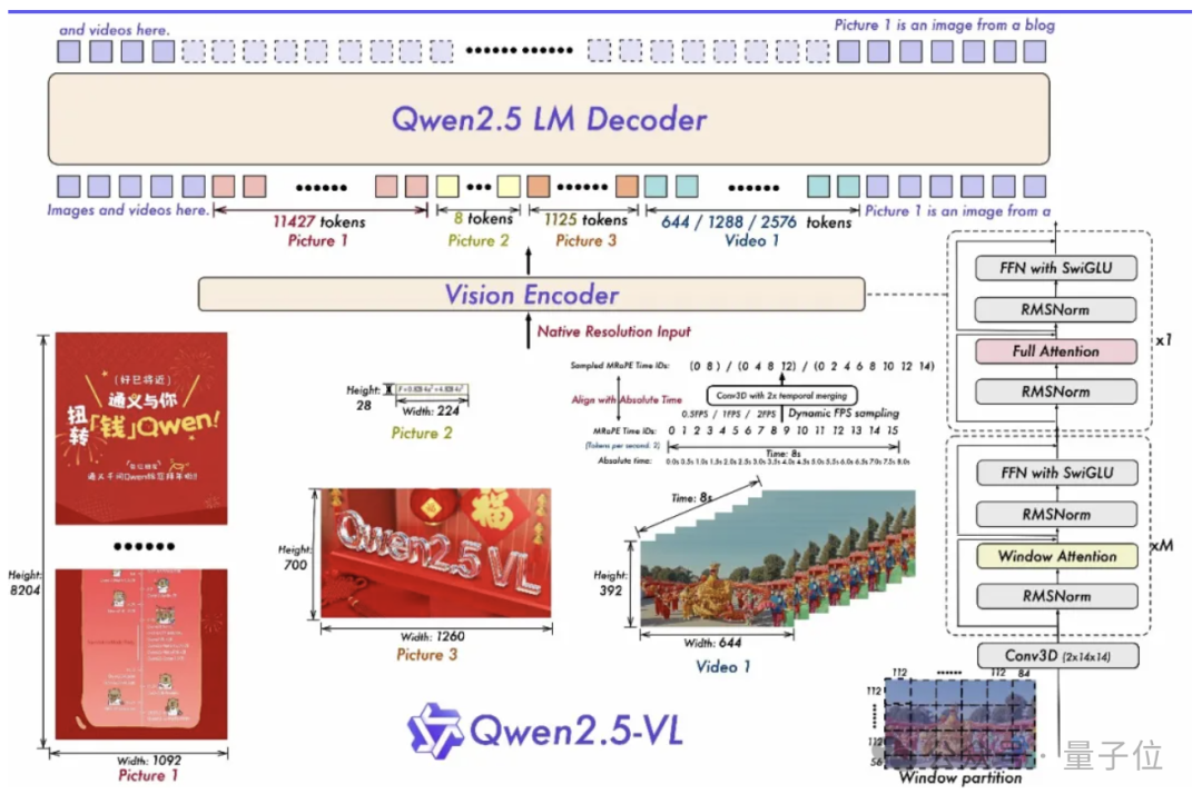 杭州领跑AI开源！阿里Qwen除夕开源视觉理解新旗舰，全系列3尺寸，7B模型超GPT-4o-mini