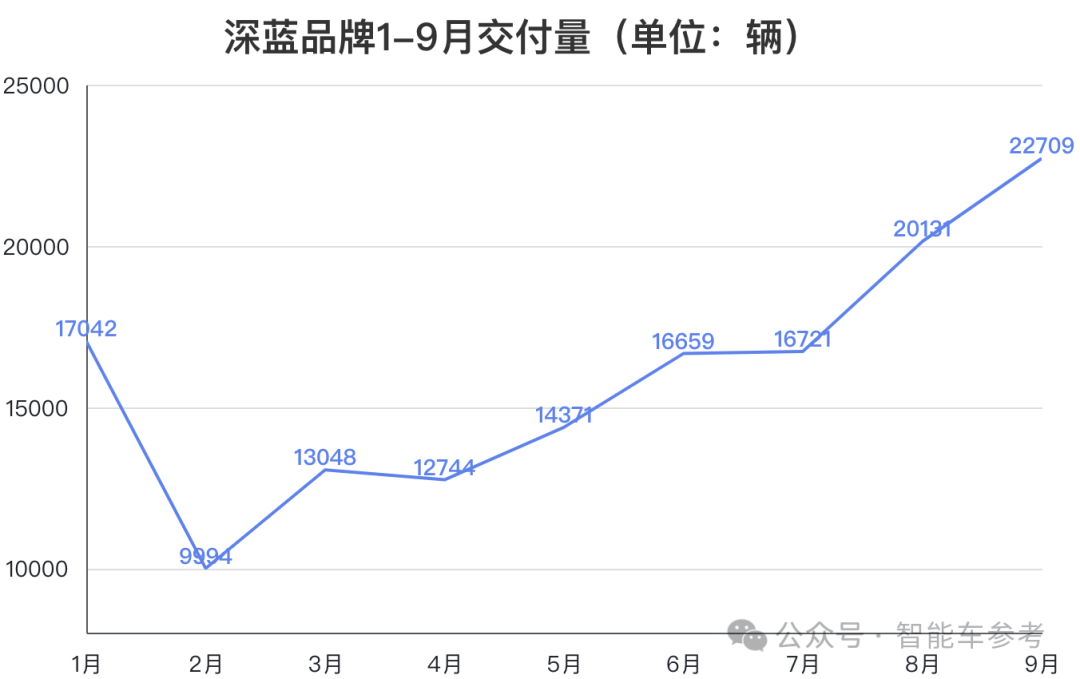 1公里3毛钱，12万起售，长安版宋Pro开卖！