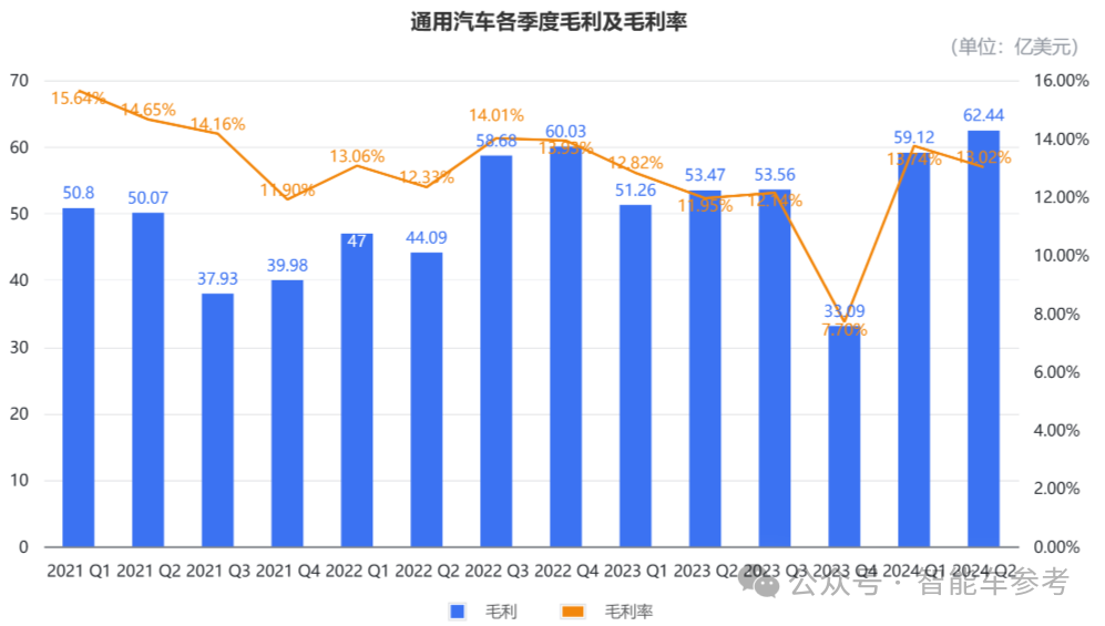 美国最大车厂断臂：通用计划裁员1700人，欧美汽车豪强在华销量进入寒冬