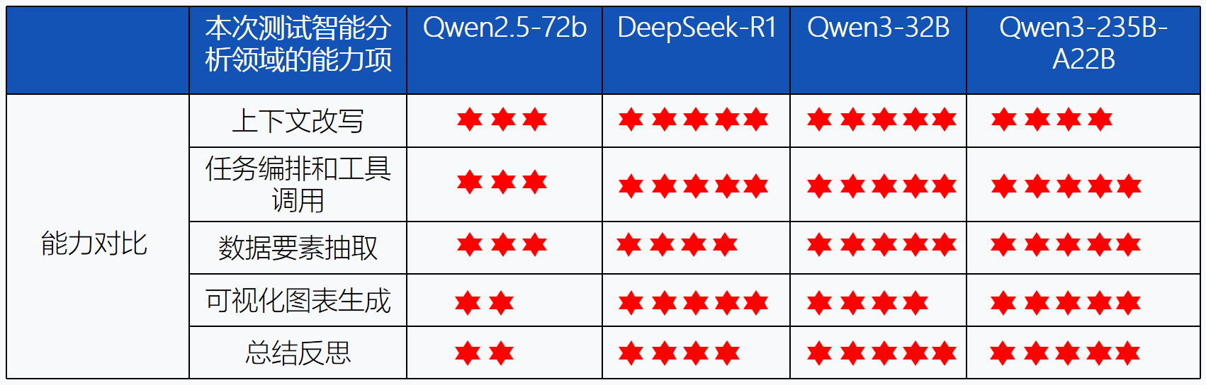 全网首测！ Qwen3 vs Deepseek-R1 数据分析哪家强？