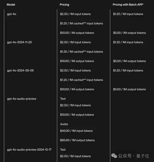 大模型商用格局雏形初现：Tokens用量决高下，火山引擎问鼎2024