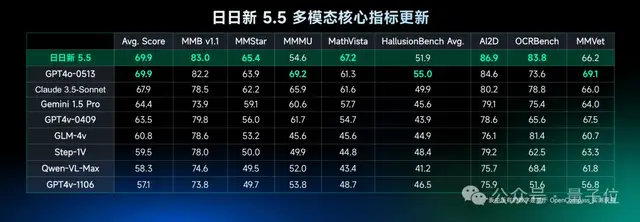 中国版GPT-4o炸场：国内首个流式多模态交互模型，现场实时且丝滑