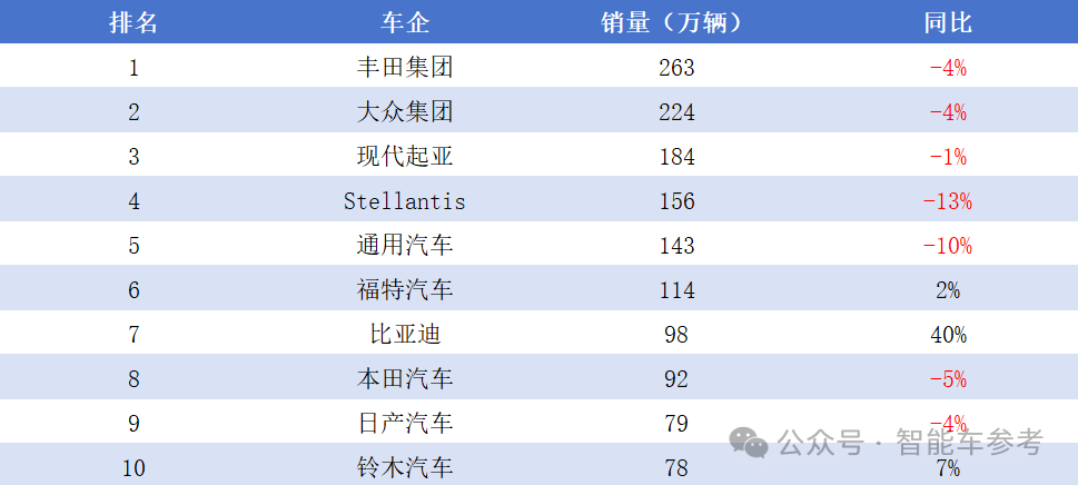 每天花掉1个亿，王传福硬砸智能驾驶