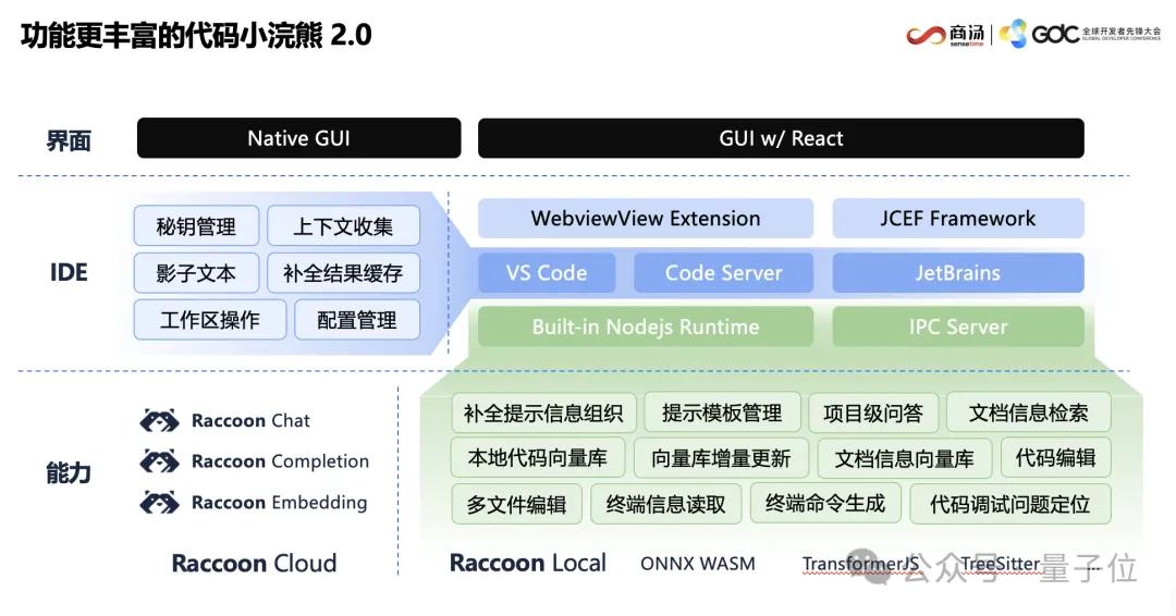 AI写代码新姿势：一个截图，代替千行代码