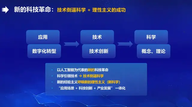 华东师范大学的老师，上课已经用上了大模型