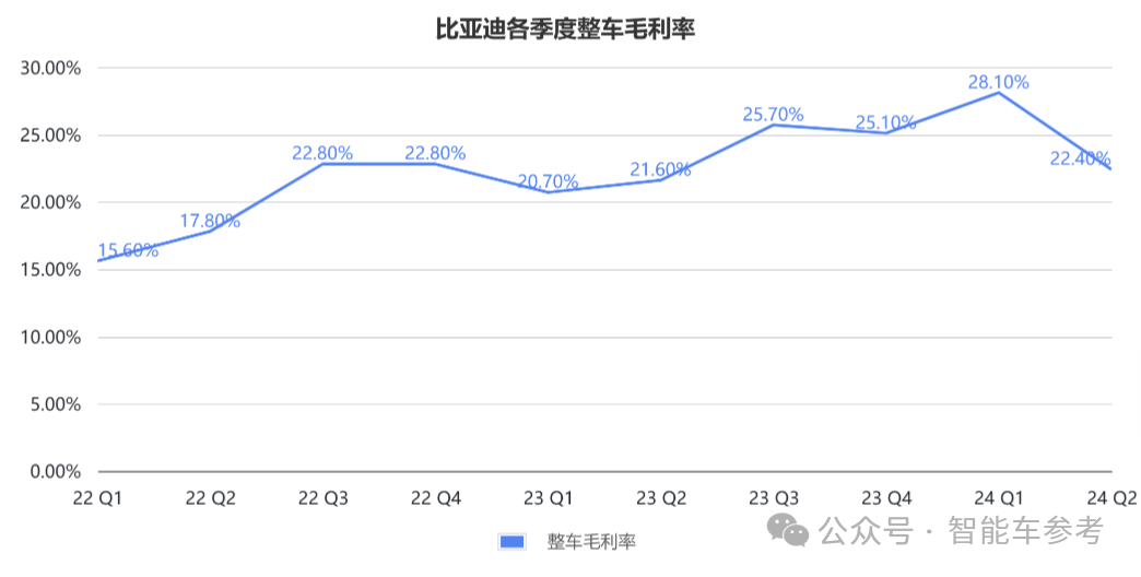 每天花掉1个亿，王传福硬砸智能驾驶