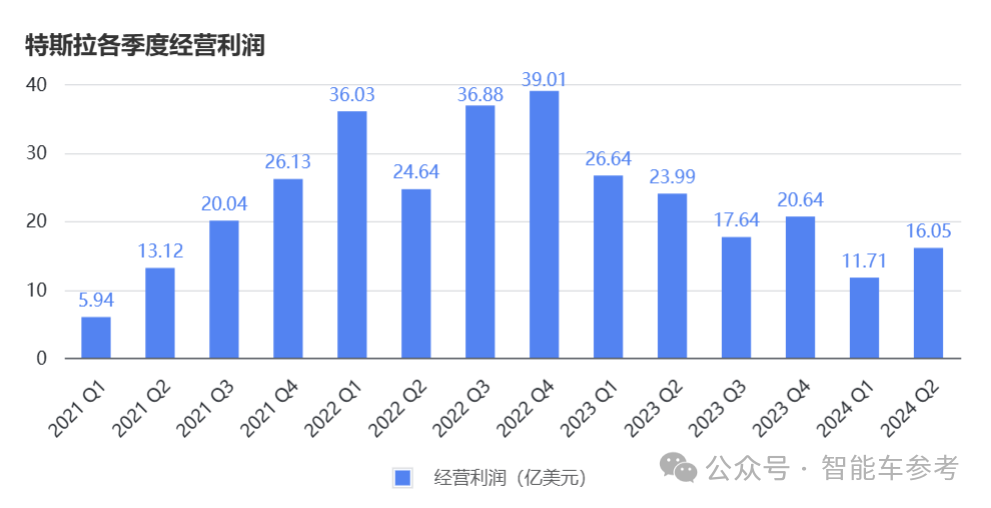 马斯克一句话，特斯拉市值蒸发超4000亿