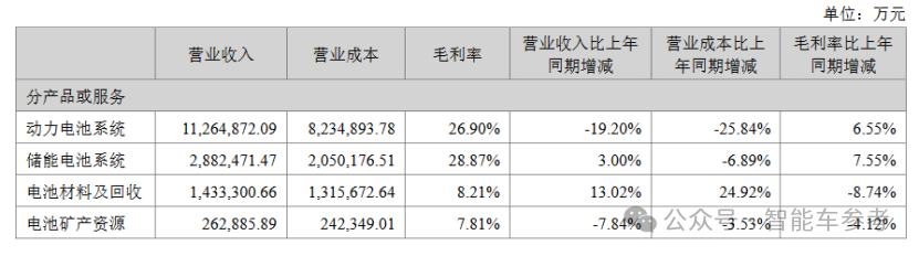 每日净赚1亿，宁德时代上半年财报公布！