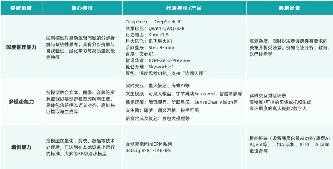 《2025中国AIGC应用全景图谱报告》发布：首轮产品格局已经落定，新一轮变革蓄势待发