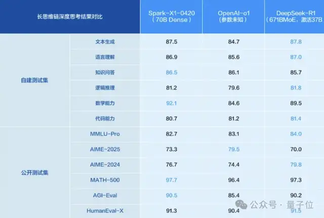 英伟达H20不让用？全国产算力推理模型升级，4张华为卡即可部署