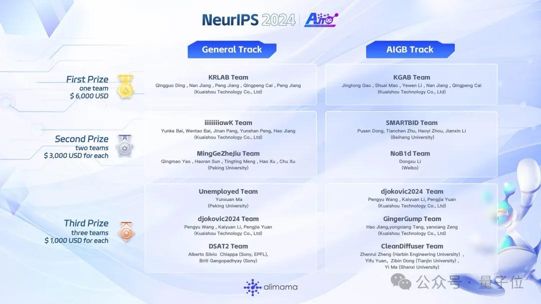 把1个脑洞发展成1场顶会workshop，阿里妈妈只用了1年｜直击NeurIPS'24