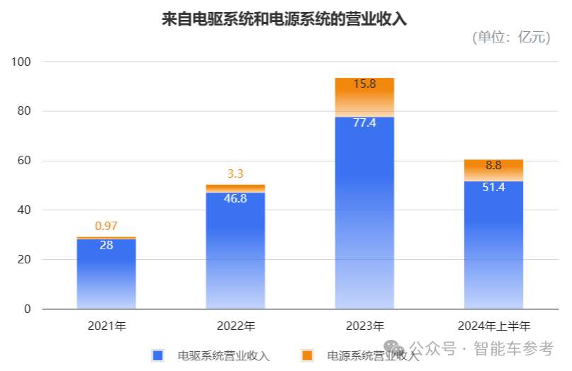 小米电机供应商冲刺485亿IPO，团队出身华为，产品保时捷也在用