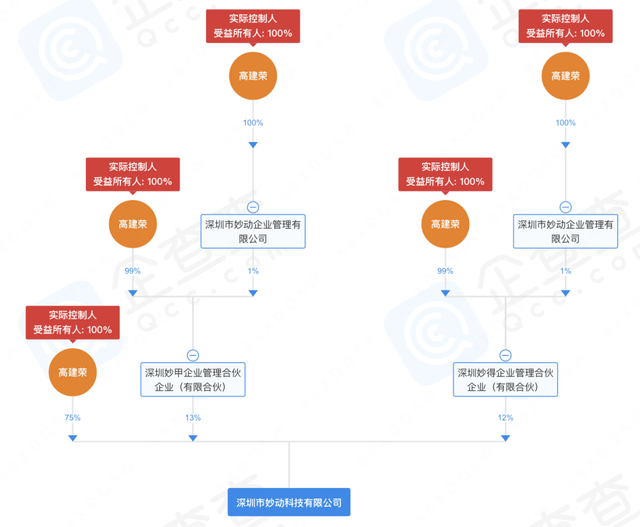 李泽湘门徒出走特斯拉机器人，联手大疆高管深圳创业，瞄准消费级具身智能