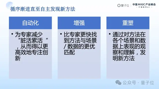 MSRA首席研究员刘炜清：为每位研究员提供AI科研助理，自动化高门槛、重复性工作｜中国AIGC产业峰会