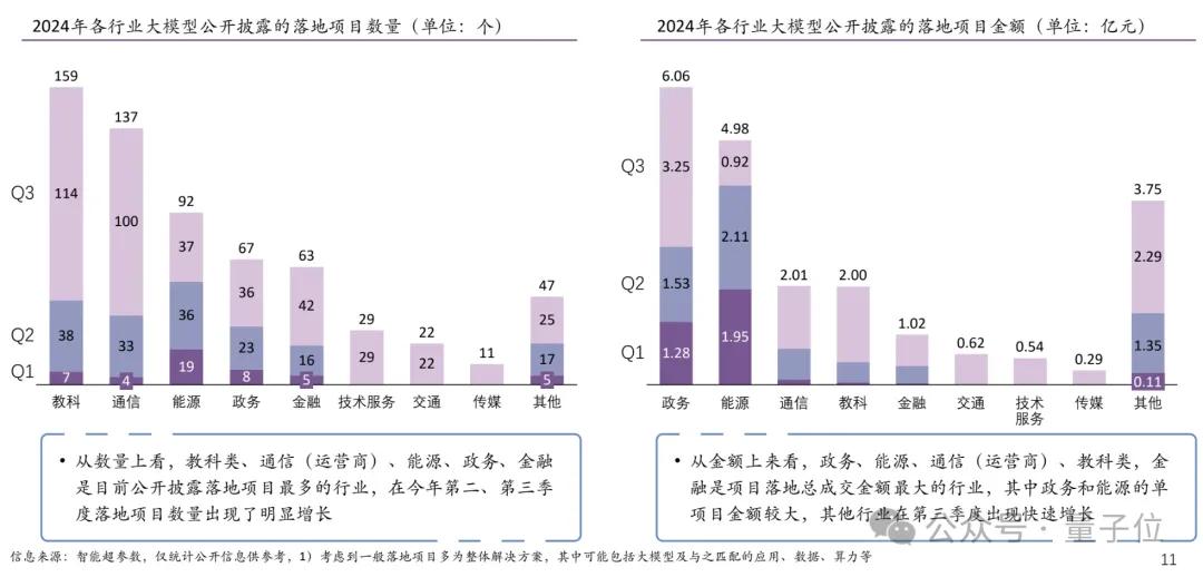 日均tokens涨320倍，MaaS主导产业模式，火山引擎从GenAI领跑到MaaS加速 | 大模型商用2024